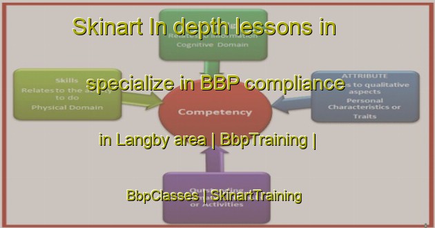 Skinart In-depth lessons in specialize in BBP compliance in Langby area | BbpTraining | BbpClasses | SkinartTraining-Sweden